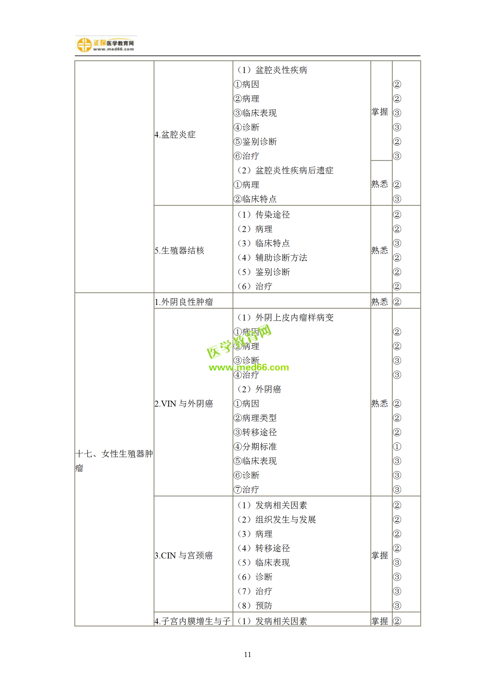 2019年婦產(chǎn)科主治考試備考指南，一文看懂！