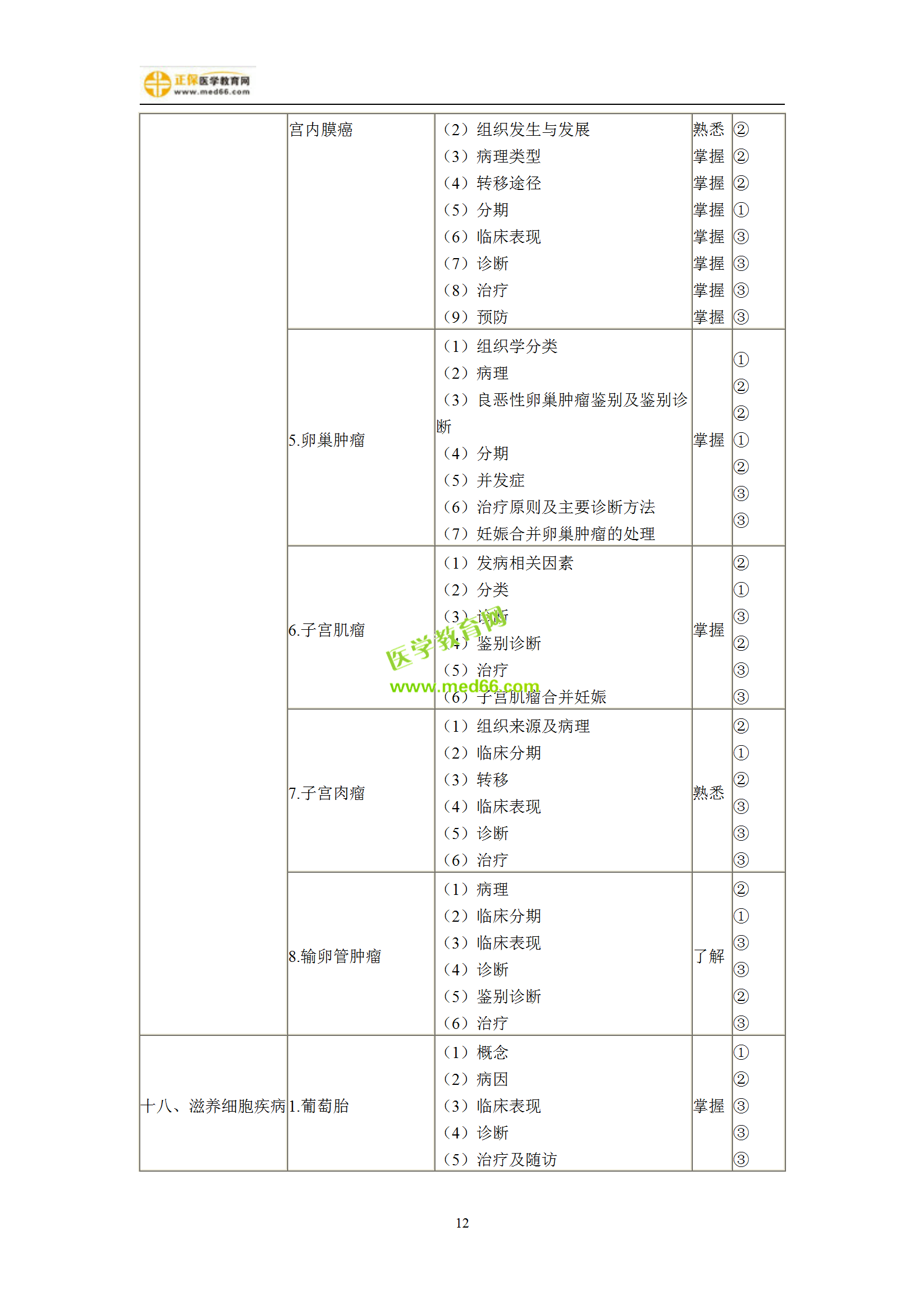 2019年婦產(chǎn)科主治考試備考指南，一文看懂！