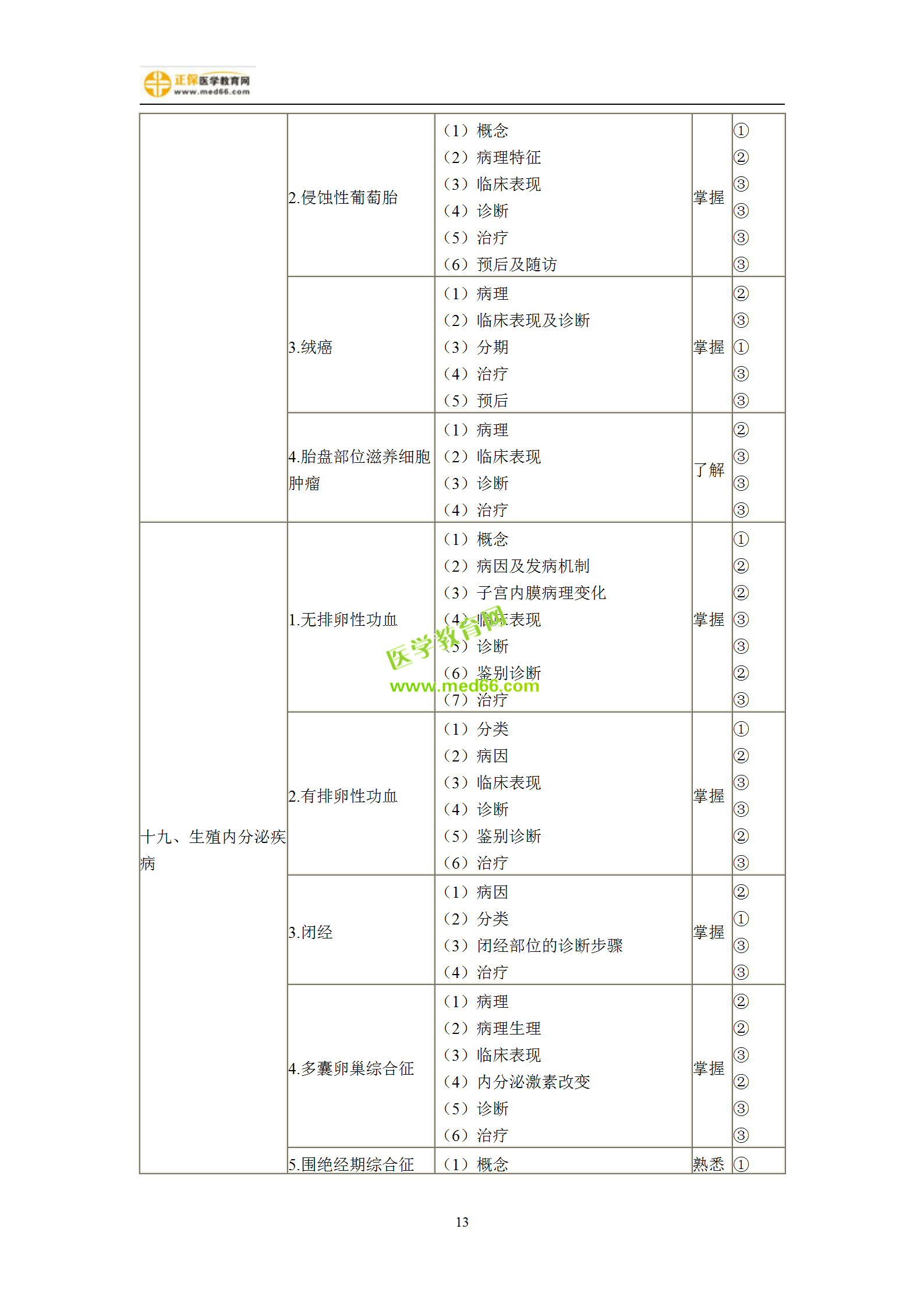 2019年婦產(chǎn)科主治考試備考指南，一文看懂！