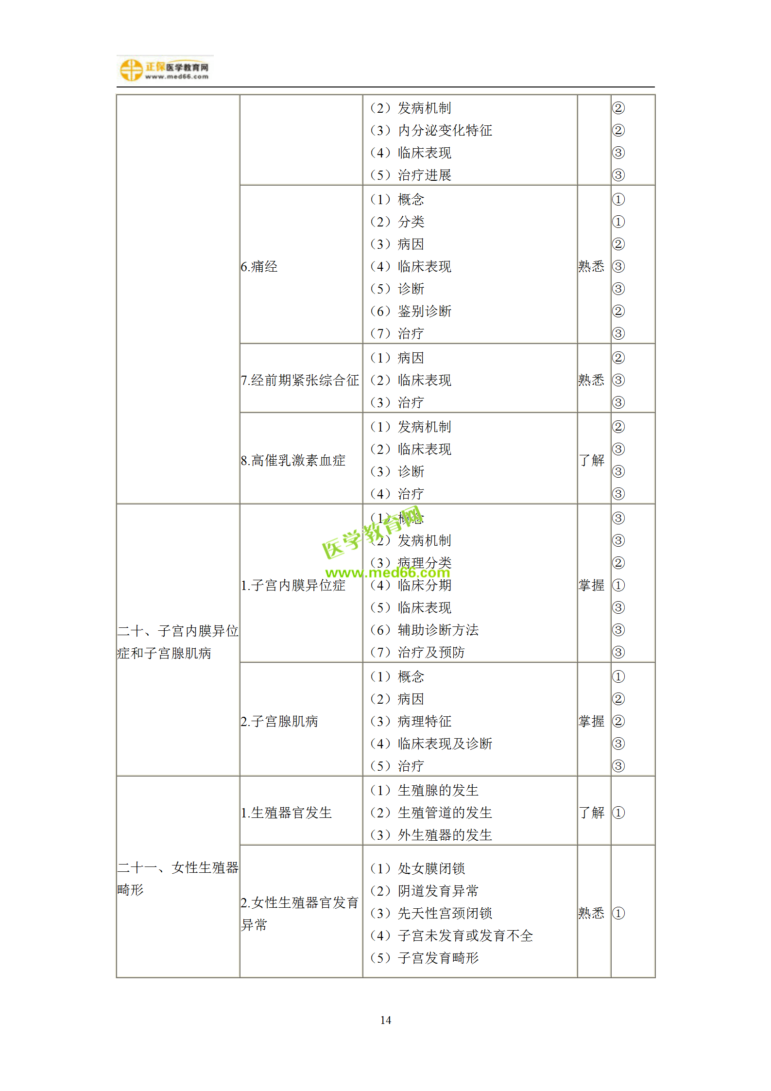 2019年婦產(chǎn)科主治考試備考指南，一文看懂！