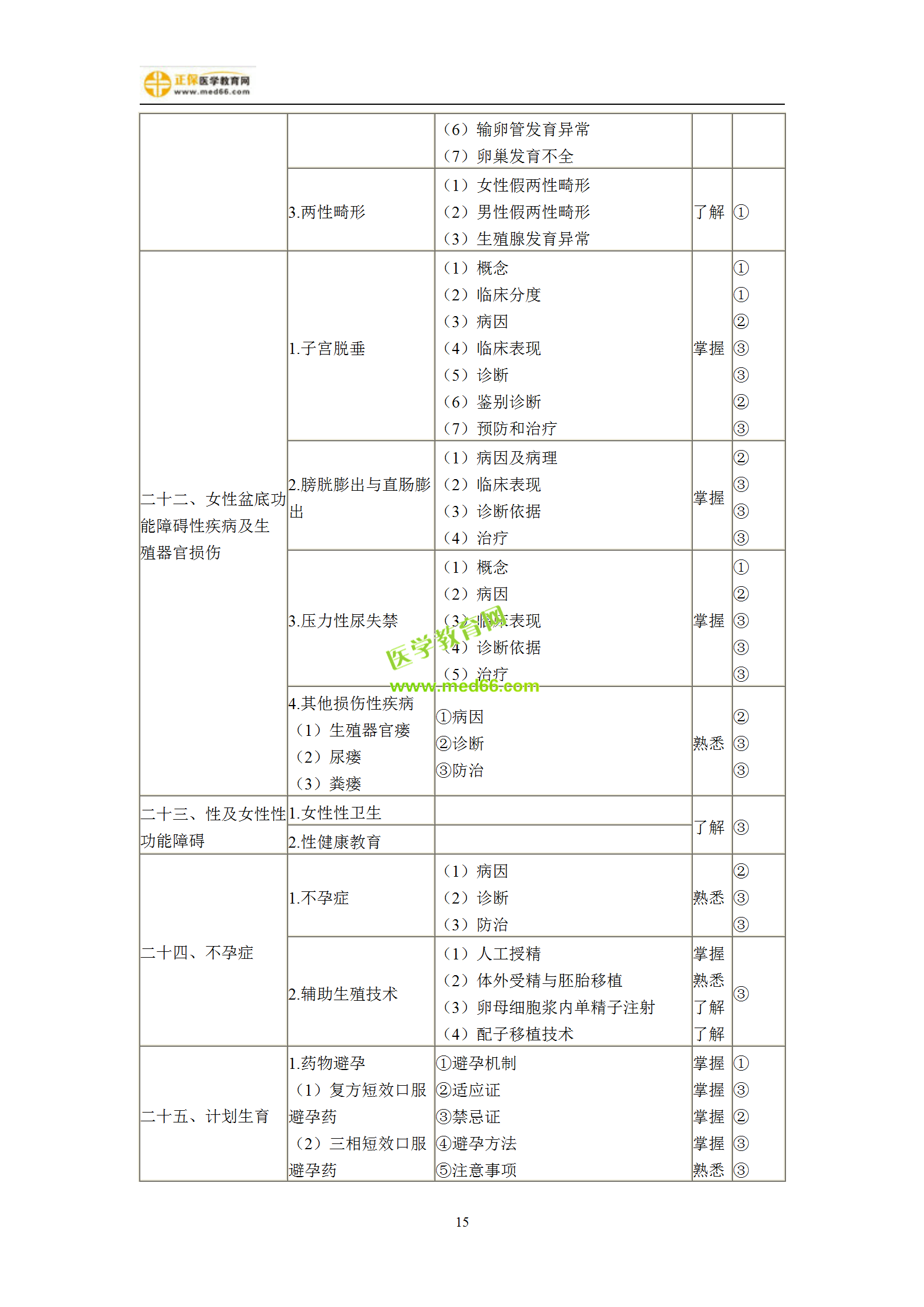 2019年婦產(chǎn)科主治考試備考指南，一文看懂！