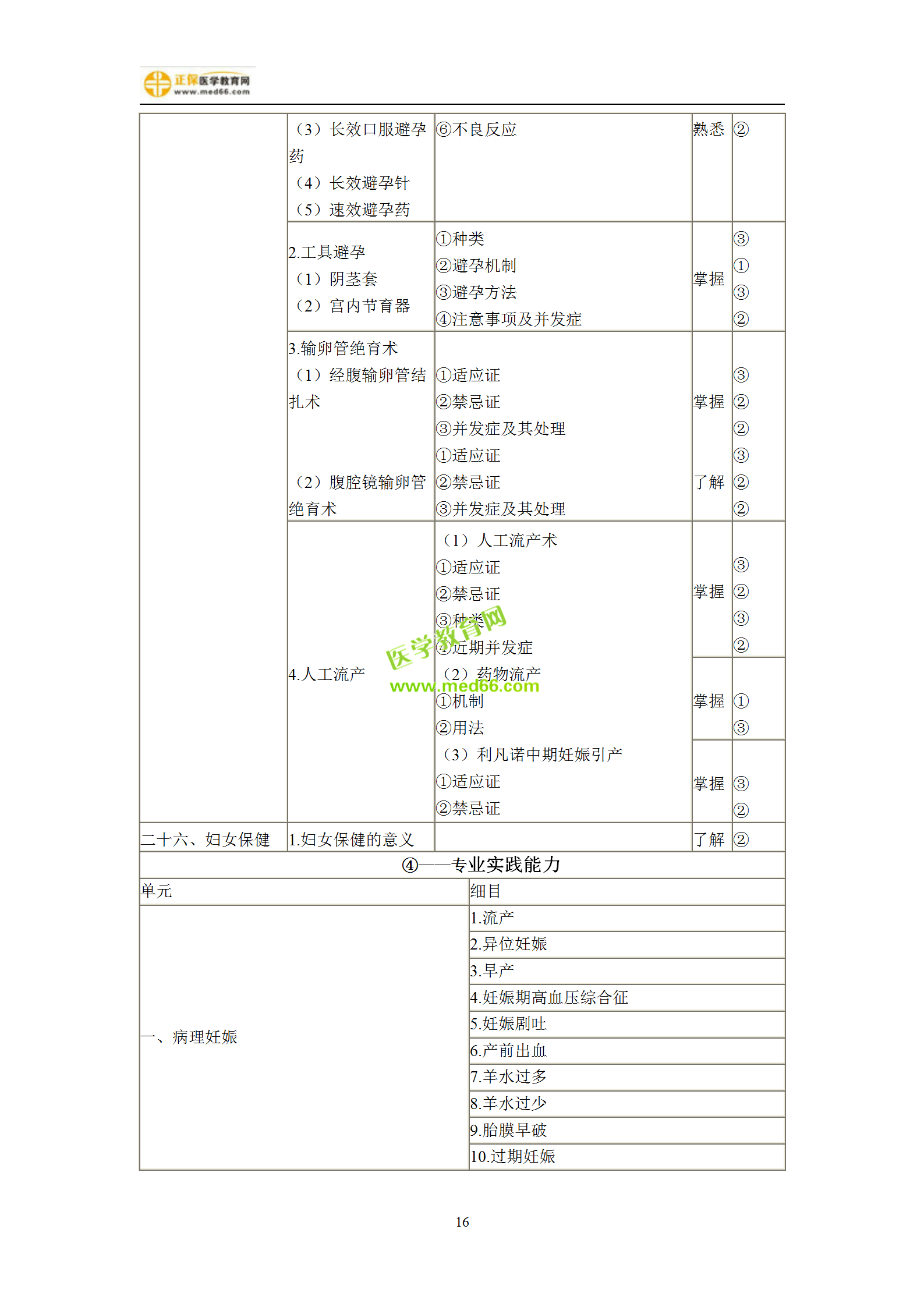 2019年婦產(chǎn)科主治考試備考指南，一文看懂！