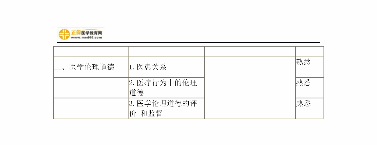 2019年婦產(chǎn)科主治考試備考指南，一文看懂！