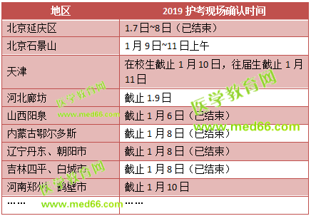 這些地區(qū)2019護(hù)士考試現(xiàn)場確認(rèn)時間馬上截止！趕快去現(xiàn)場確認(rèn)！