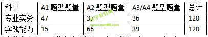 2019護士資格考試考什么？怎么考？一文看懂