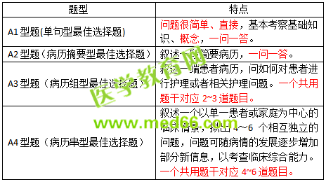 2019護士資格考試考什么？怎么考？一文看懂