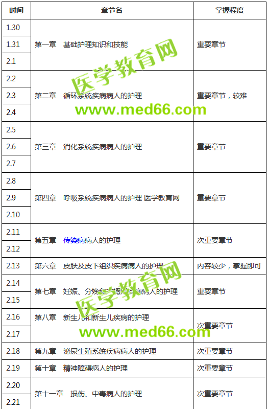 【收藏版】2019年護士考試復習計劃表，終于知道怎么復習了