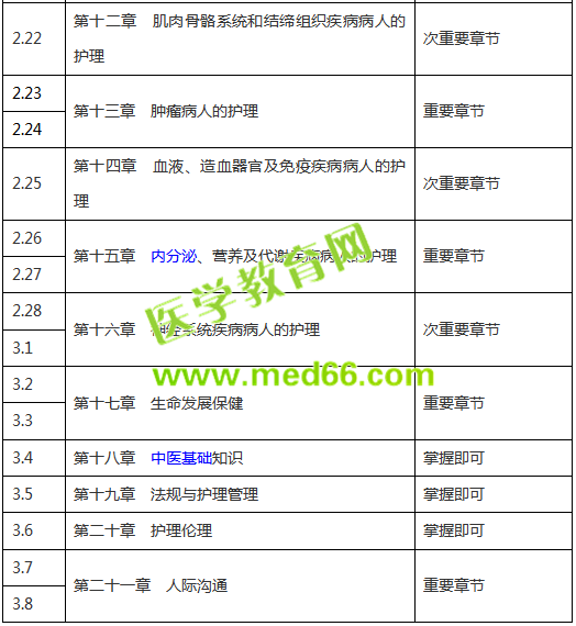 【收藏版】2019年護士考試復習計劃表，終于知道怎么復習了