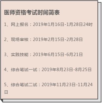 2019年中醫(yī)執(zhí)業(yè)醫(yī)師考試報名最后一天，1月28日截止報名