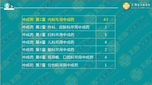 中專考生亟需2年內(nèi)直達(dá)執(zhí)業(yè)藥師考試！錢韻文教你該怎么做！