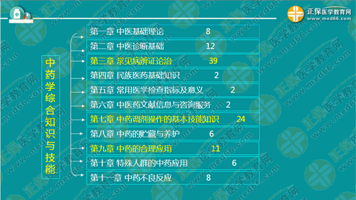 中專考生亟需2年內(nèi)直達(dá)執(zhí)業(yè)藥師考試！錢韻文教你該怎么做！