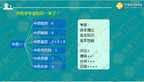 中?？忌叫?年內(nèi)直達(dá)執(zhí)業(yè)藥師考試！錢韻文教你該怎么做！