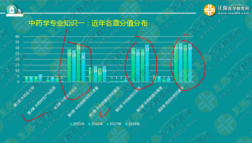 中專考生亟需2年內(nèi)直達(dá)執(zhí)業(yè)藥師考試！錢韻文教你該怎么做！