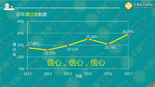 程牧老師：2019執(zhí)業(yè)西藥師考試難度趨勢及備考技巧！