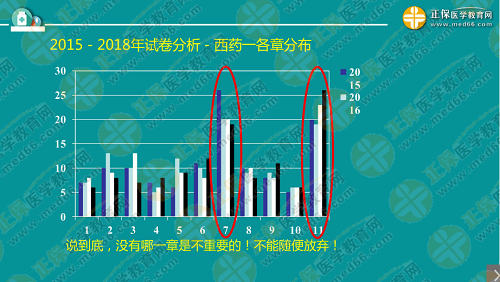 程牧老師：2019執(zhí)業(yè)西藥師考試難度趨勢及備考技巧！