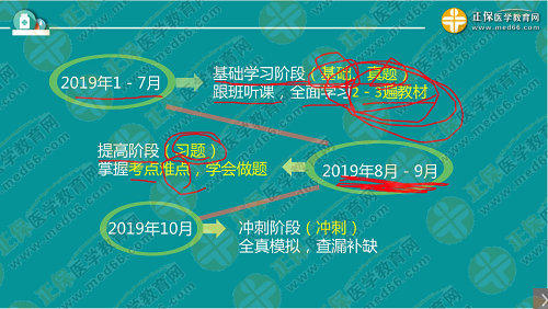 程牧老師：2019執(zhí)業(yè)西藥師考試難度趨勢及備考技巧！