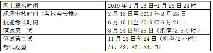 臨床執(zhí)業(yè)醫(yī)師資格報名/考試關(guān)鍵時間點