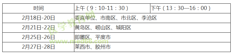 【青島市】2019臨床執(zhí)業(yè)醫(yī)師考試報名現(xiàn)場審核時間/地點/報名繳費通知！