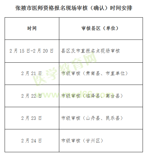 2019年中醫(yī)執(zhí)業(yè)醫(yī)師現(xiàn)場審核【張掖】考區(qū)審核時間/地點