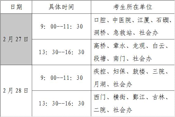 2018年浙江省寧波市衛(wèi)生高級專業(yè)技術(shù)資格考試報名現(xiàn)場確認(rèn)工作通知