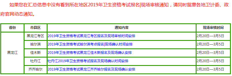 黑龍江2019衛(wèi)生資格考試現(xiàn)場確認(rèn)時間表