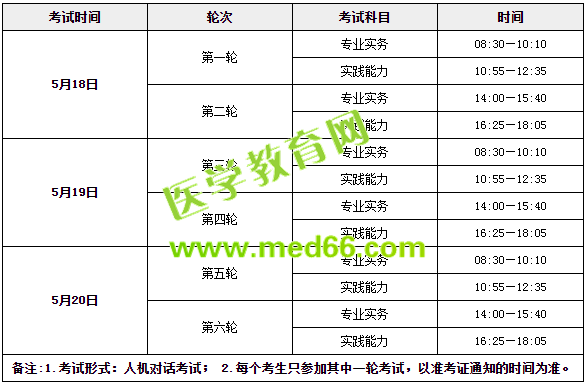 收心！年后護(hù)士考試復(fù)習(xí)送你這倆字！