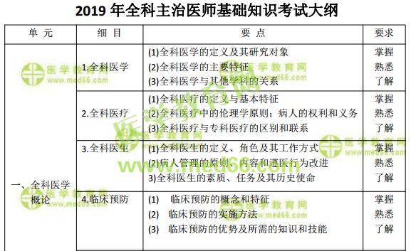 2019年全科主治醫(yī)師考試怎么復(fù)習(xí)備考？看這篇文章就夠了