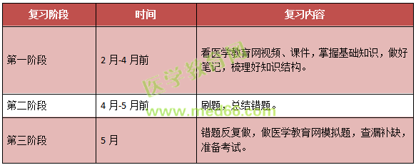 2019年兒科主治考試考什么內(nèi)容？怎么考