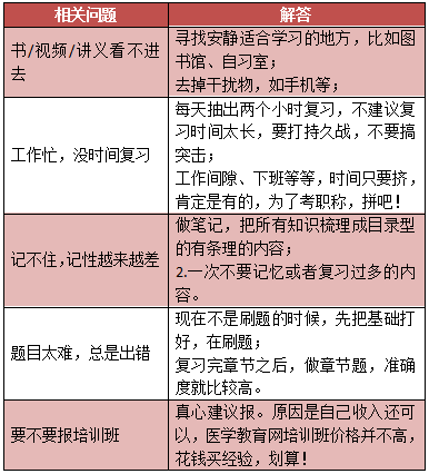 2019年中醫(yī)內(nèi)科主治醫(yī)師考試內(nèi)容有哪些？怎么復(fù)習(xí)備考