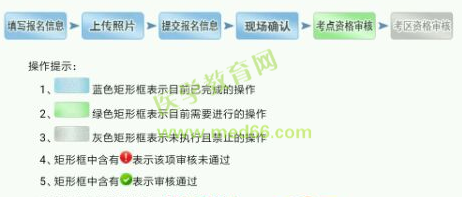 2019衛(wèi)生資格考試現(xiàn)場(chǎng)確認(rèn)審核失敗的人都犯了這些錯(cuò)誤，現(xiàn)在改還來得及