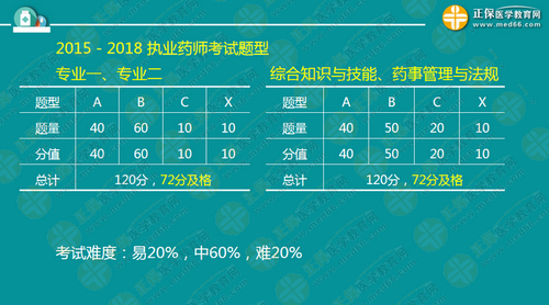 中?？忌叫?年內(nèi)直達(dá)執(zhí)業(yè)藥師考試！錢韻文教你該怎么做！