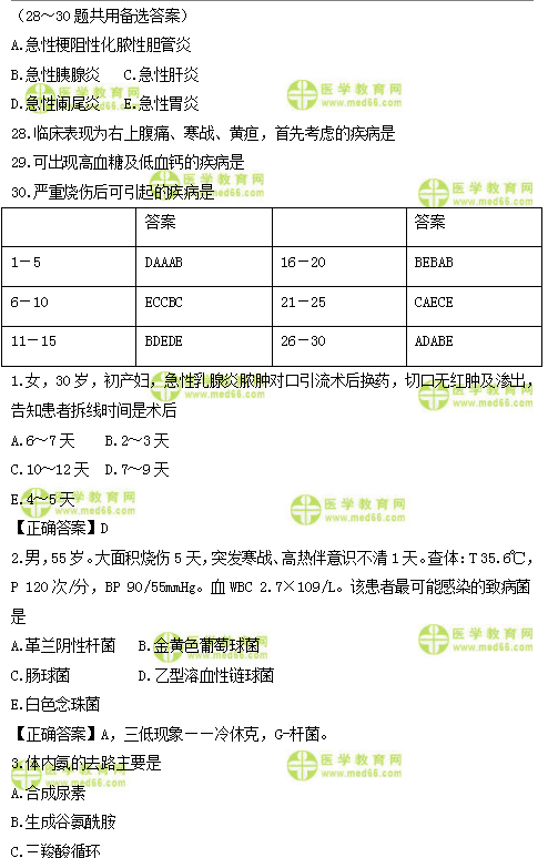 2019年臨床類別醫(yī)師資格模擬試題直播講解匯總！