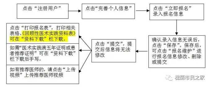 　　槐蔭區(qū)轉(zhuǎn)發(fā)2019山東省中醫(yī)醫(yī)術(shù)確有專(zhuān)長(zhǎng)人員醫(yī)師資格考核濟(jì)南市試點(diǎn)公告