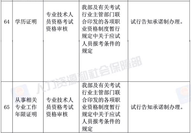 真的？執(zhí)業(yè)藥師資格審核不需要學(xué)歷證明、工作年限證明了？！