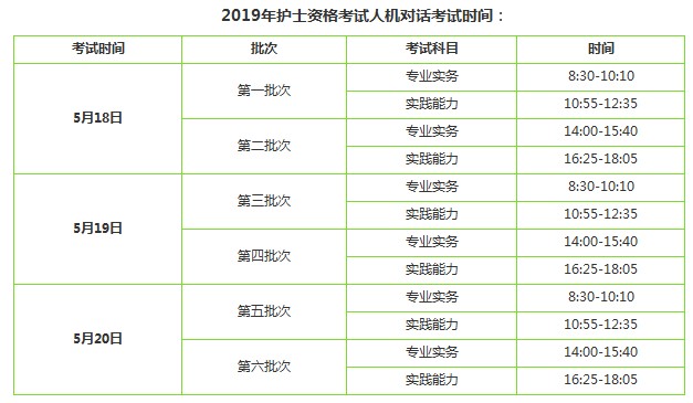 2019年護(hù)士資格考試考幾科？