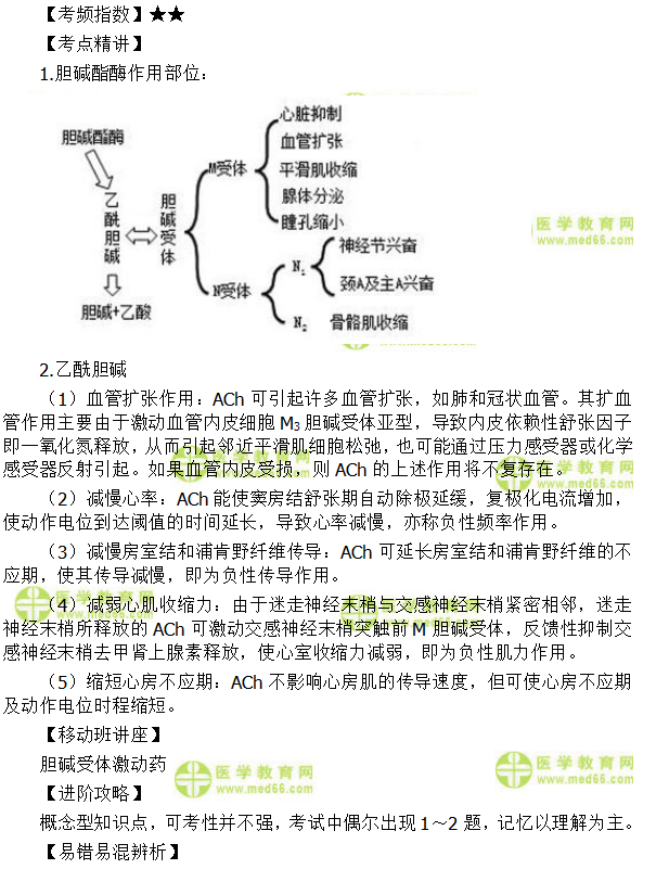 膽堿受體激動(dòng)藥