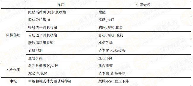 有機磷中毒