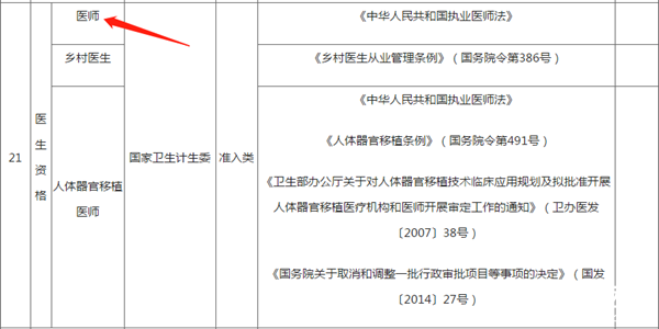 注意啦！考取中西醫(yī)資格證書可以獲得個(gè)稅專項(xiàng)附加扣除