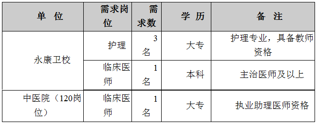 2019年4月浙江永康衛(wèi)校、中醫(yī)院選調護理人員、臨床醫(yī)師的招聘公告