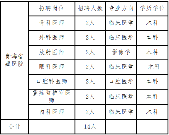 青海省藏醫(yī)院2019年赴省外公開招聘工作人員公告