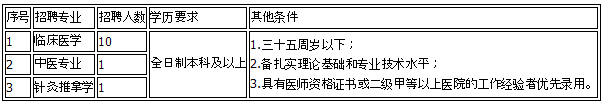 云南昆明市晉寧區(qū)第二人民醫(yī)院2019年4月非編制工作人員招聘公告