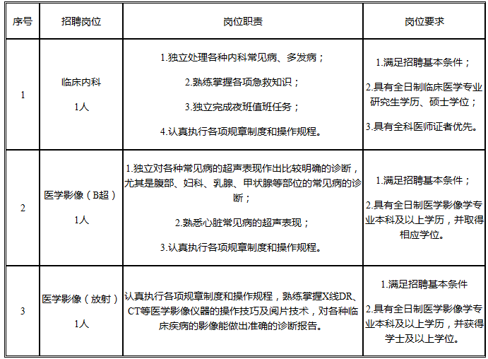 2019年中國海洋大學(xué)校醫(yī)院招聘3名醫(yī)務(wù)人員啟事招聘