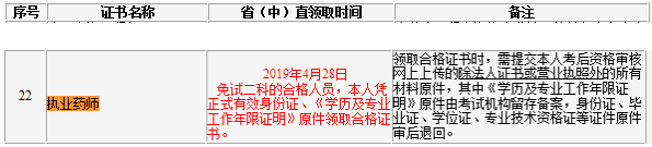 吉林省2018年執(zhí)業(yè)藥師證書(shū)領(lǐng)取時(shí)間：4月28日起