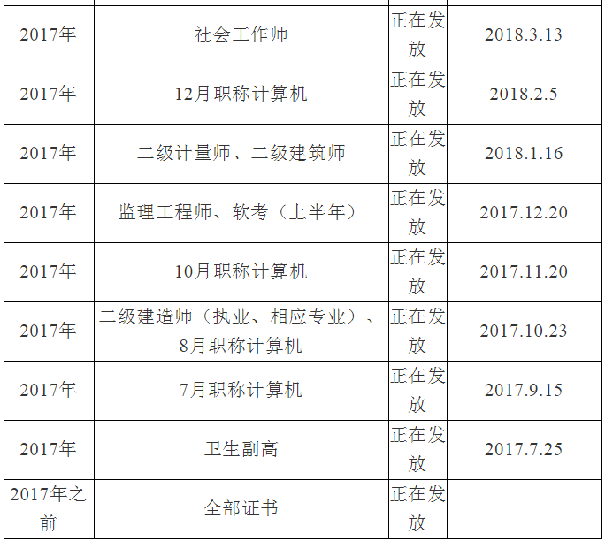 眉山市人事考試中心關(guān)于領(lǐng)取2018年執(zhí)業(yè)藥師證書的通知