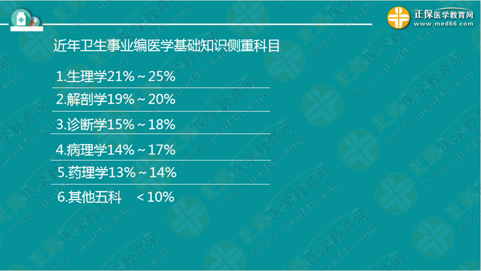 醫(yī)療衛(wèi)生考試筆試備考指導來了，共計2863頁書！怎么學？