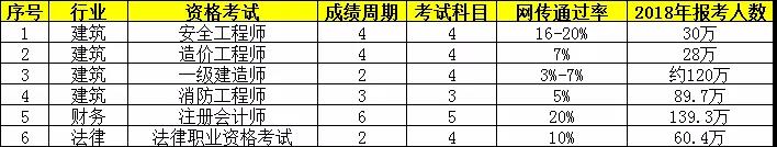 執(zhí)業(yè)藥師考試周期2年變4年，容易了還是更難了？