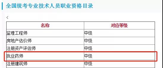 執(zhí)業(yè)藥師已列入技術(shù)技能人才職業(yè)目錄！