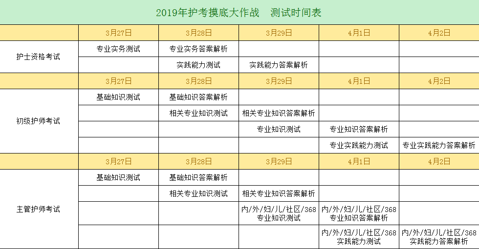 2019年護(hù)考沖刺已開啟，你離護(hù)考直達(dá)還有多遠(yuǎn)？