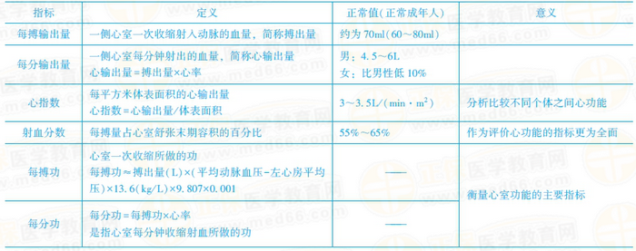 心泵功能評(píng)價(jià)指標(biāo)