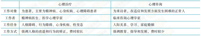 心理治療和心理咨詢(xún)的區(qū)分